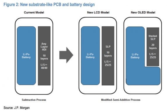 三星S9/iPhone 8新主板设计曝光：电池更大