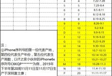 一张图看懂你的iPhone 6s能否免费更换电池-玩机族