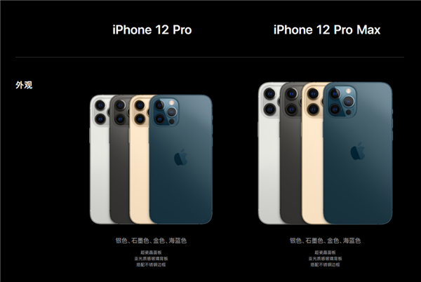 iPhone 12全系规格对比：库克刀法精湛！