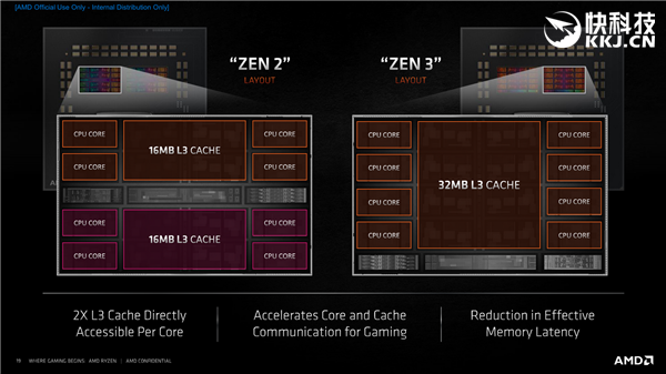 AMD Zen3架构深度解析！揭开性能暴涨39％的秘密