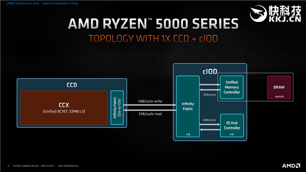 AMD Zen3架构深度解析！揭开性能暴涨39％的秘密
